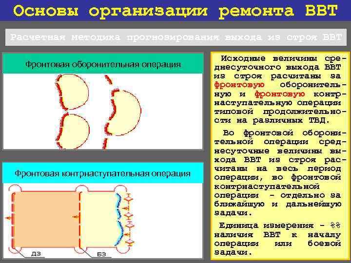 Основы организации ремонта ВВТ Расчетная методика прогнозирования выхода из строя ВВТ Фронтовая оборонительная операция
