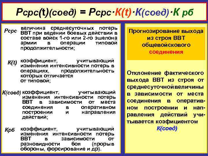Рсрс(t)(соед) = Рсрс·К(t)·К(соед)·К рб величина среднесуточных потерь Рсрс ВВТ при ведении боевых действии в