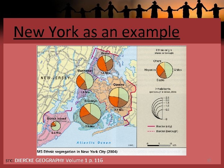New York as an example src: DIERCKE GEOGRAPHY Volume 1 p. 116 10 