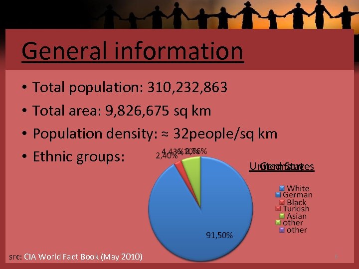 General information • • Total population: 310, 232, 863 Total area: 9, 826, 675