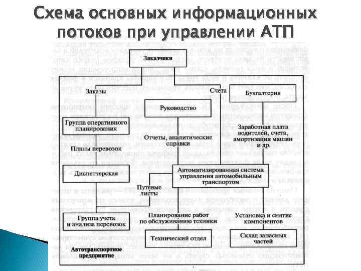 Общая схема систем управления