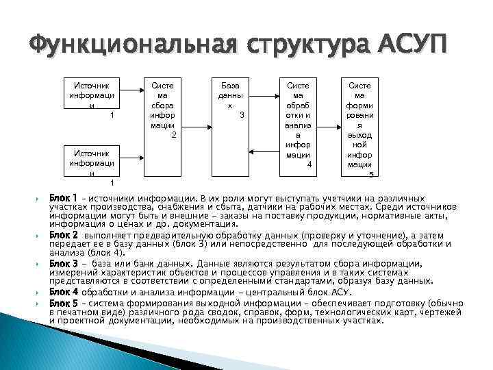 Схема функциональной структуры ас