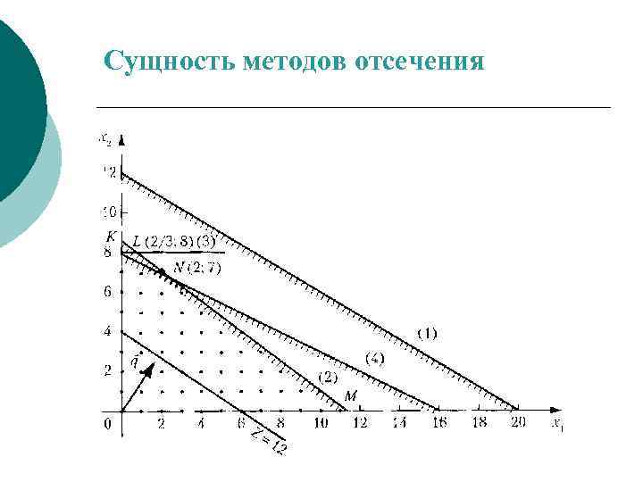 Сущность методов отсечения 