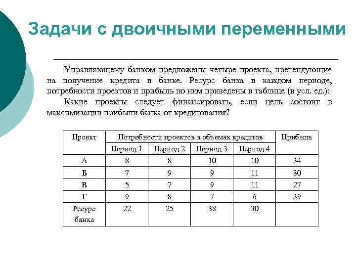 Задачи с двоичными переменными Управляющему банком предложены четыре проекта, претендующие на получение кредита в