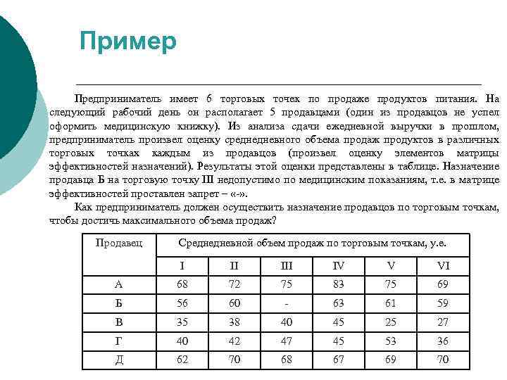 Пример Предприниматель имеет 6 торговых точек по продаже продуктов питания. На следующий рабочий день