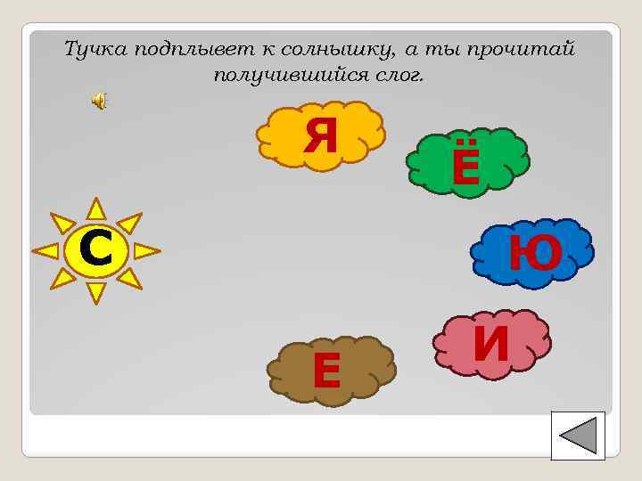 Тучка подплывет к солнышку, а ты прочитай получившийся слог. Я С Ё Ю Е