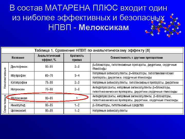 В состав МАТАРЕНА ПЛЮС входит один из ниболее эффективных и безопасных НПВП - Мелоксикам