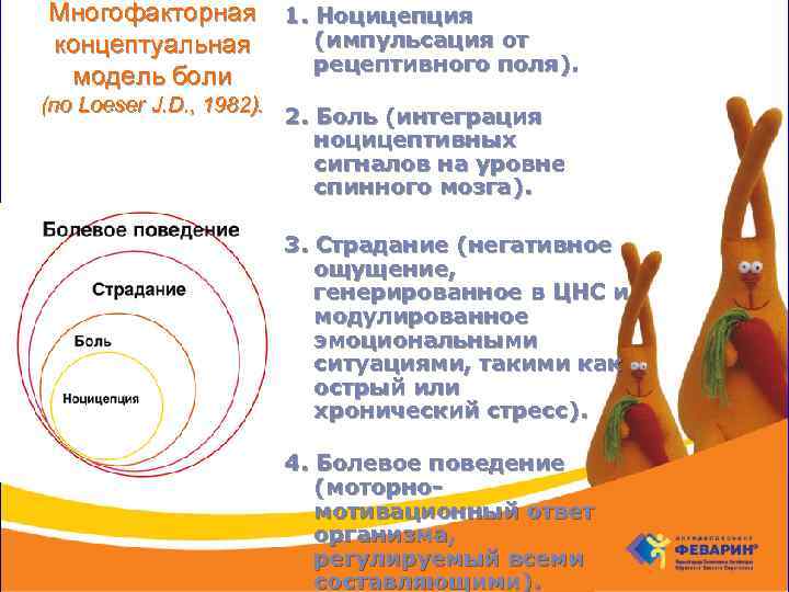 Многофакторная концептуальная модель боли 1. Ноцицепция (импульсация от рецептивного поля). (по Loeser J. D.