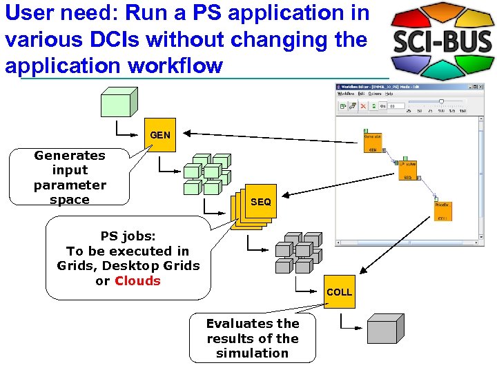 User need: Run a PS application in various DCIs without changing the application workflow