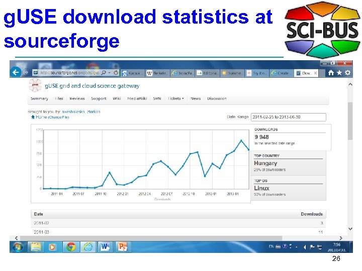 g. USE download statistics at sourceforge 26 