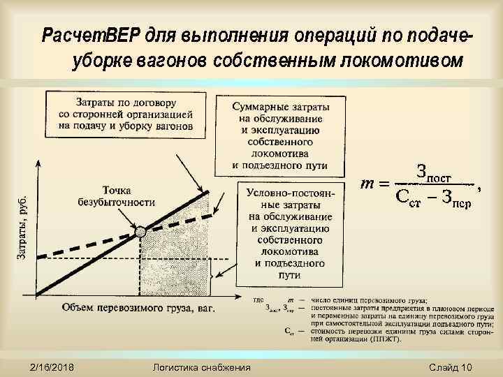 Расчет. BEP для выполнения операций по подачеуборке вагонов собственным локомотивом 2/16/2018 Логистика снабжения Слайд