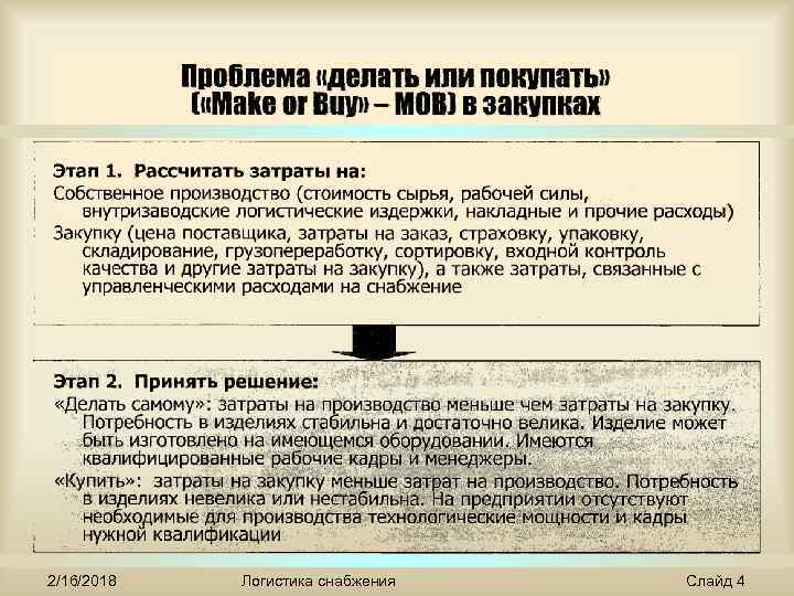 2/16/2018 Логистика снабжения Слайд 4 