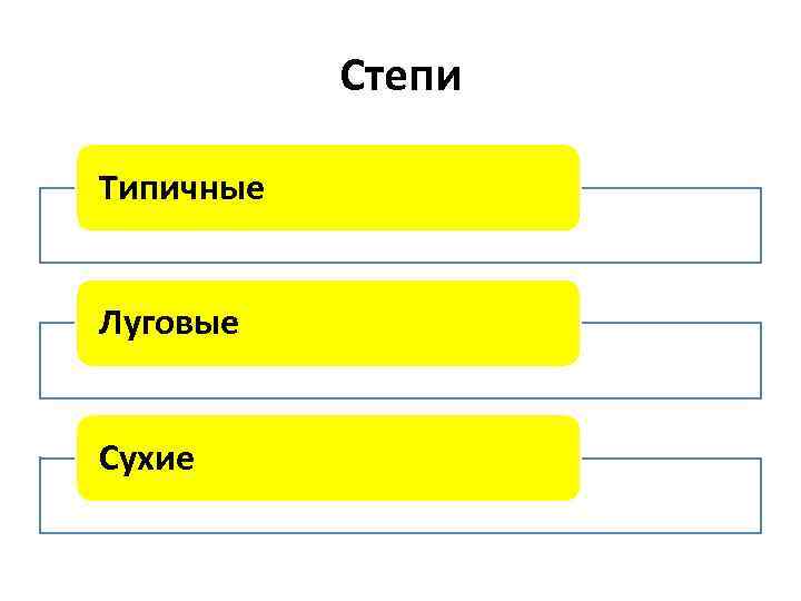 Степи Типичные Луговые Сухие 