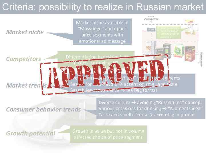 Criteria: possibility to realize in Russian market Market niche Competitors Market trends Market niche