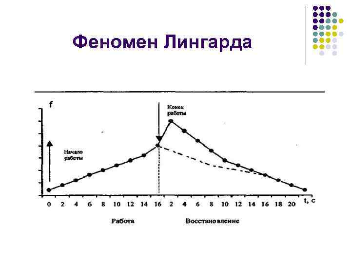 Феномен Лингарда 