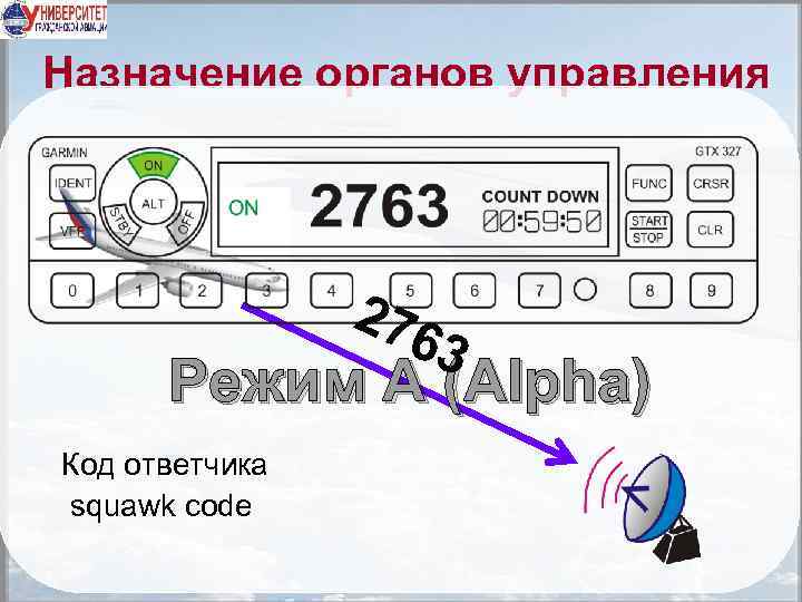 Назначение органов управления 276 3 Режим А (Alpha) Код ответчика squawk code 