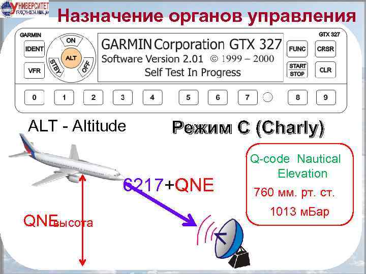 Назначение органов управления ALT - Altitude Режим С (Charly) 6217+QNE высота Q-code Nautical Elevation