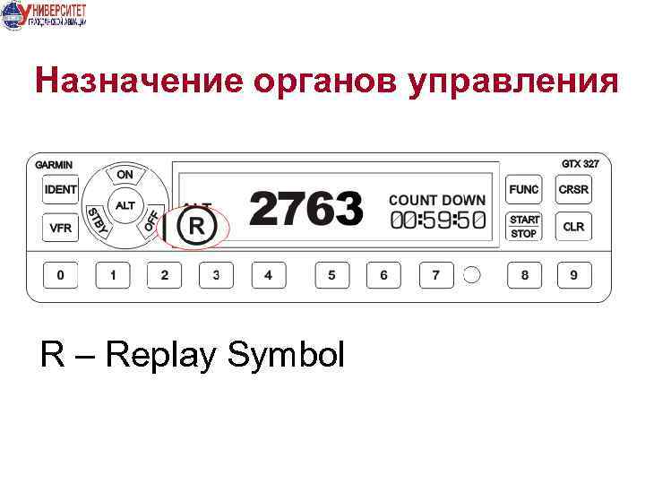 Назначение органов управления R – Replay Symbol 