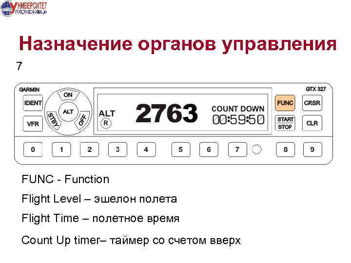 Назначение органов управления 7 FUNC - Function Flight Level – эшелон полета Flight Time