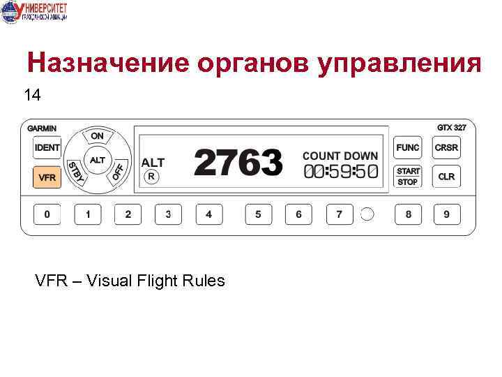 Назначение органов управления 14 VFR – Visual Flight Rules 