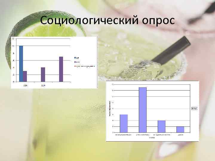 Изучение кислотности газированных напитков проект