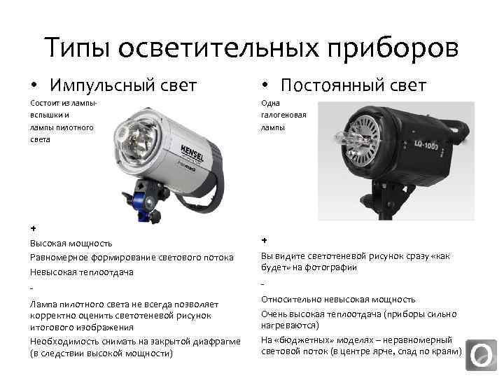 Что называется осветительной сетью. Виды осветительных приборов. Виды приборов освещения. Основные осветительные приборы. Основные типы осветительных приборов.