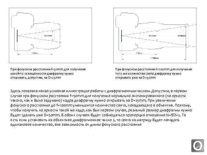 При фокусном расстоянии f=50 mm для получения какой-то освещённости диафрагму нужно открывать, допустим, на
