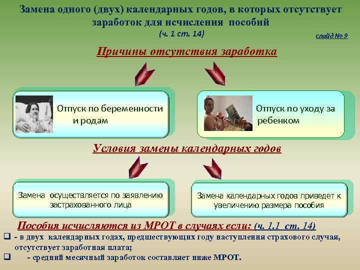 Замена одного (двух) календарных годов, в которых отсутствует заработок для исчисления пособий (ч. 1