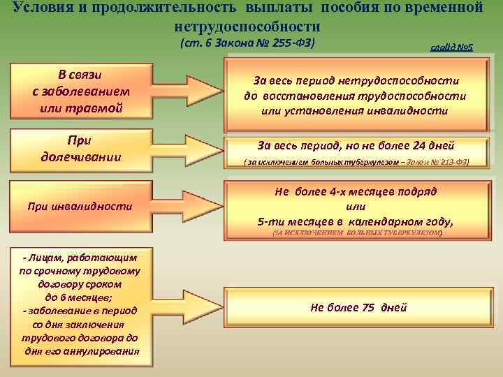 Условия и продолжительность выплаты пособия по временной нетрудоспособности (ст. 6 Закона № 255 -ФЗ)