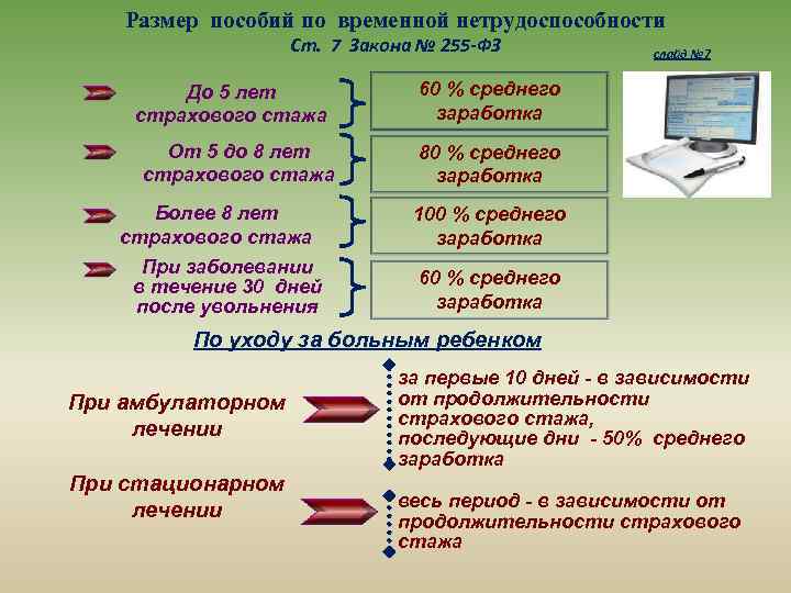 Размер пособий по временной нетрудоспособности Ст. 7 Закона № 255 -ФЗ До 5 лет