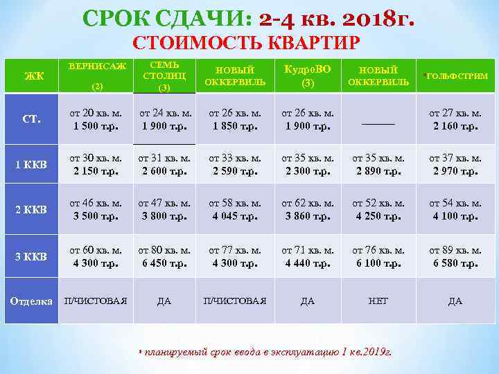 СРОК СДАЧИ: 2 -4 кв. 2018 г. СТОИМОСТЬ КВАРТИР НОВЫЙ ОККЕРВИЛЬ Кудро. ВО (3)