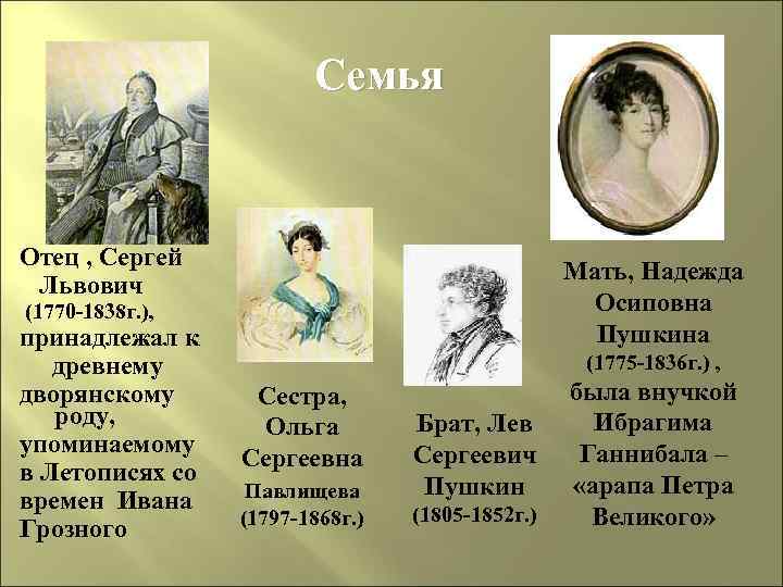 Семья Отец , Сергей Львович Мать, Надежда Осиповна Пушкина (1770 -1838 г. ), принадлежал