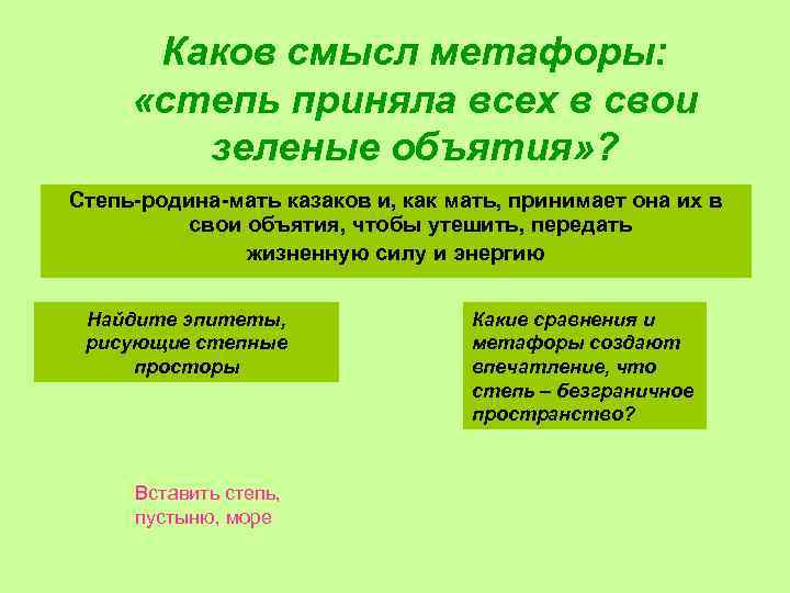 Каков смысл метафоры: «степь приняла всех в свои зеленые объятия» ? Степь-родина-мать казаков и,