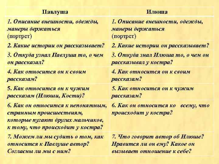 Павлуша Илюша 1. Описание внешности, одежды, манеры держаться (портрет) 2. Какие истории он рассказывает?