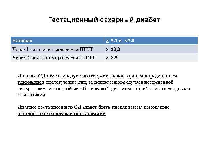 Гестационный сахарный диабет Натощак > 5, 1 и <7, 0 Через 1 час после