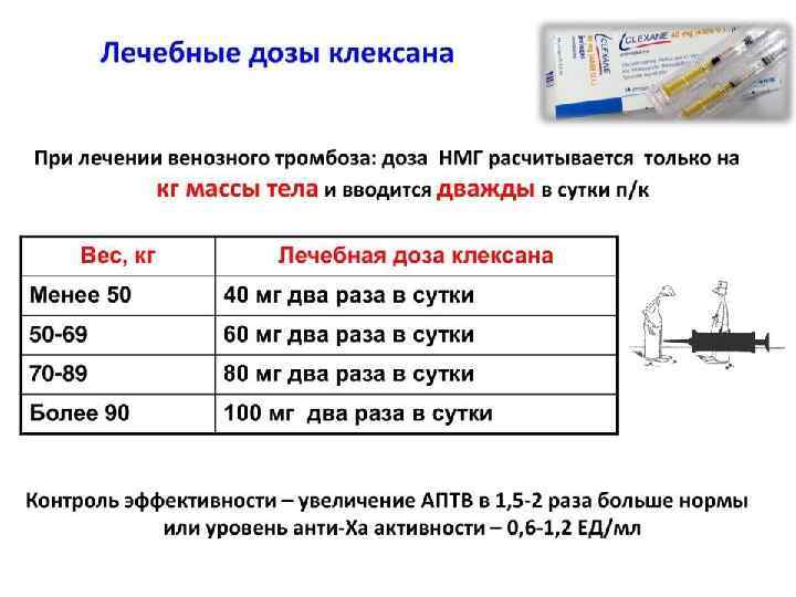 Схема приема клексана