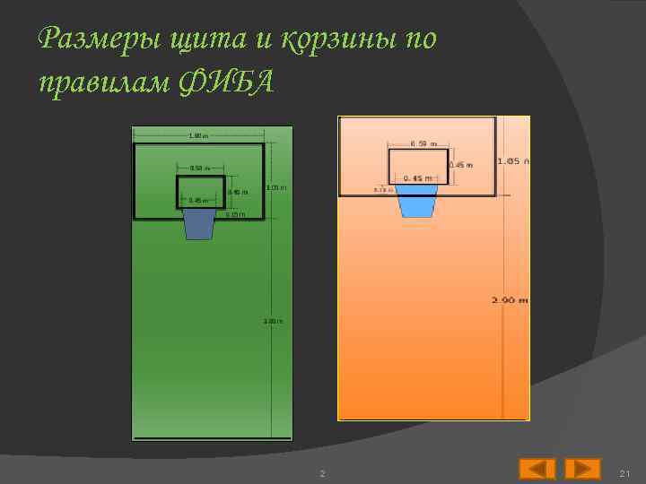 Толщина щита. Размеры щита и корзины по правилам ФИБА. Размеры щита для баскетбола ФИБА. Размер щита и корзины в баскетболе по правилам ФИБА. Размер щита.