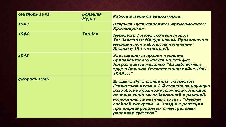сентябрь 1941 Большая Мурта 1943 1944 1945 февраль 1946 Работа в местном эвакопункте. Владыка