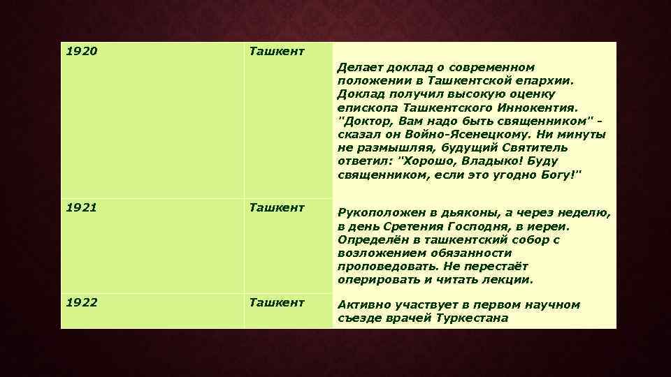 1920 Ташкент Делает доклад о современном положении в Ташкентской епархии. Доклад получил высокую оценку