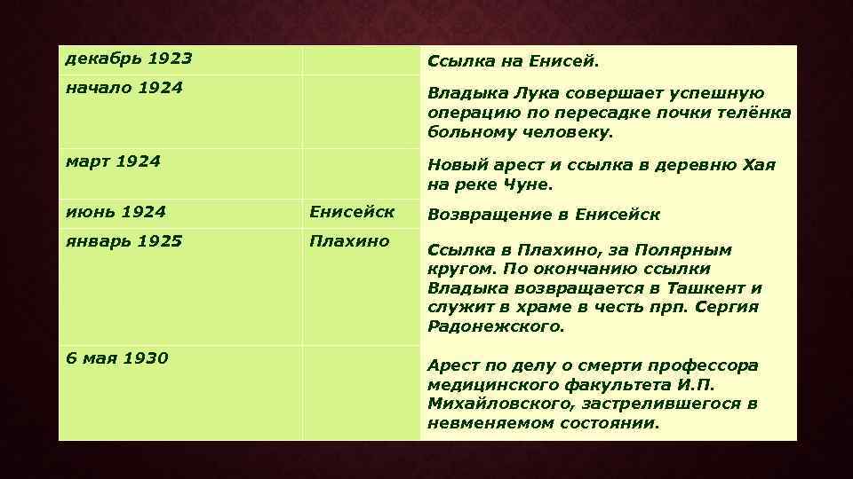 декабрь 1923 Ссылка на Енисей. начало 1924 Владыка Лука совершает успешную операцию по пересадке