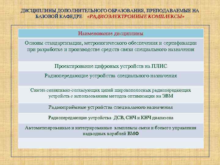 ДИСЦИПЛИНЫ ДОПОЛНИТЕЛЬНОГО ОБРАЗОВАНИЯ, ПРЕПОДАВАЕМЫЕ НА БАЗОВОЙ КАФЕДРЕ «РАДИОЭЛЕКТРОННЫЕ КОМПЛЕКСЫ» Наименование дисциплины Основы стандартизации, метрологического