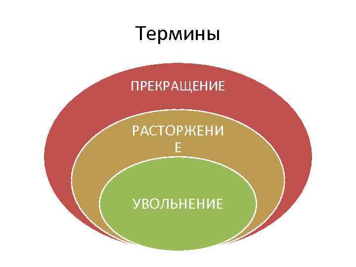 Термины ПРЕКРАЩЕНИЕ РАСТОРЖЕНИ Е УВОЛЬНЕНИЕ 