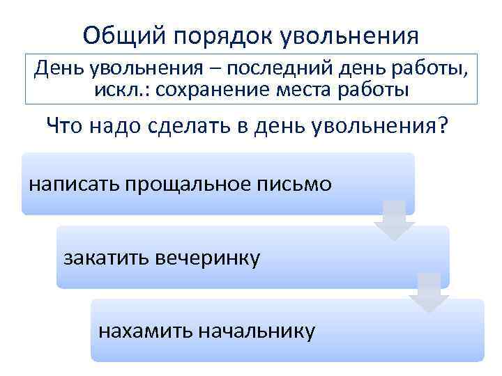 Общий порядок увольнения День увольнения – последний день работы, искл. : сохранение места работы