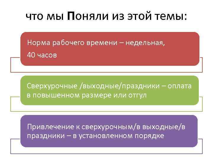 что мы Поняли из этой темы: Норма рабочего времени – недельная, 40 часов Сверхурочные