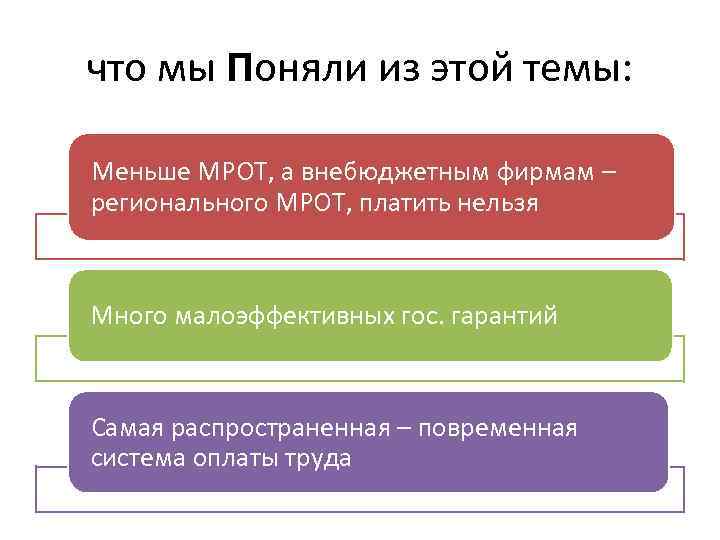 что мы Поняли из этой темы: Меньше МРОТ, а внебюджетным фирмам – регионального МРОТ,