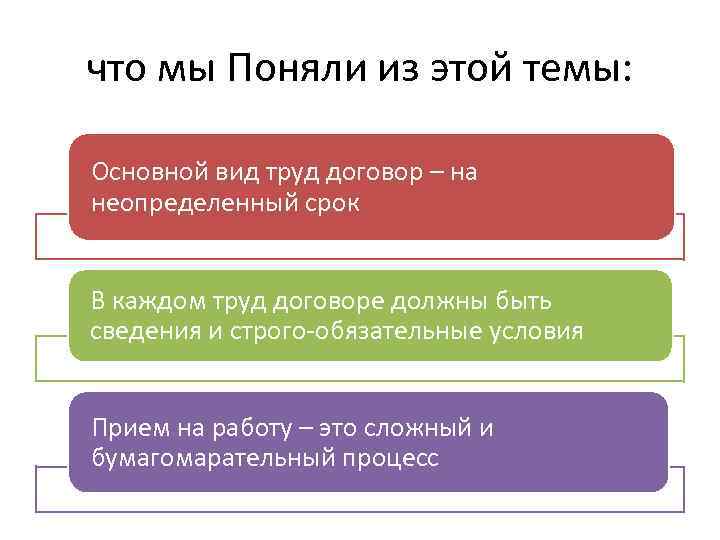 что мы Поняли из этой темы: Основной вид труд договор – на неопределенный срок