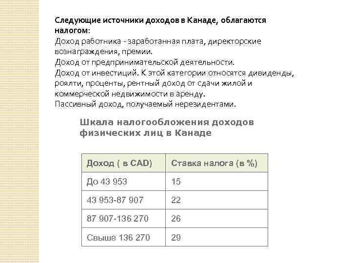 Налог по доходам от инвестиций