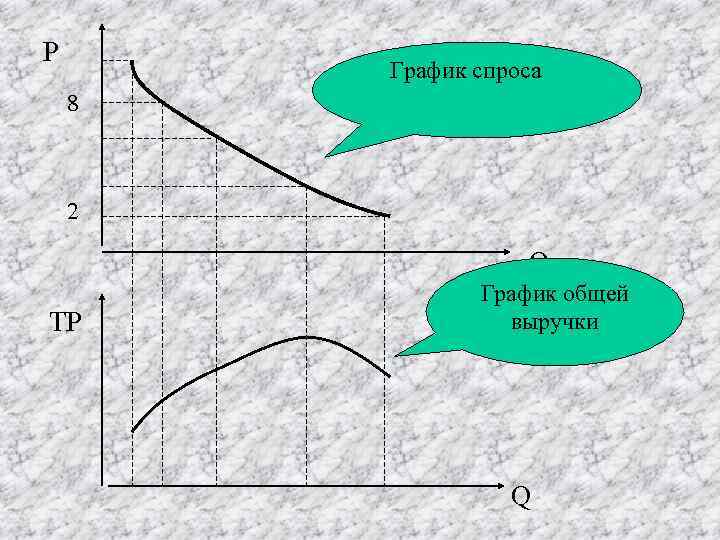 Р График спроса 8 2 Q ТР График общей выручки Q 