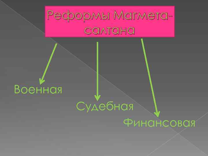 Пересветов сказание о магмете салтане