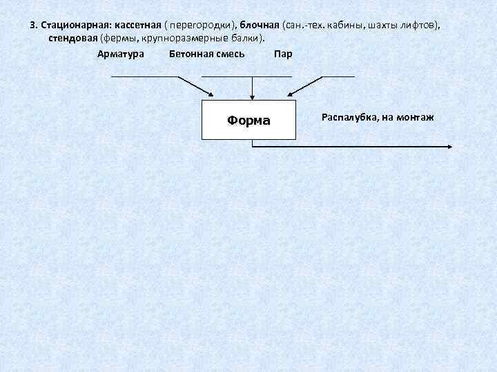 3. Стационарная: кассетная ( перегородки), блочная (сан. тех. кабины, шахты лифтов), стендовая (фермы, крупноразмерные